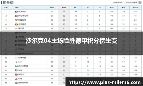 沙尔克04主场险胜德甲积分榜生变